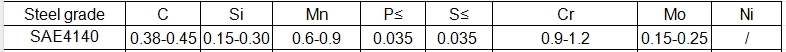 4140 chemical composition